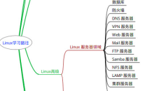 Linux 思维导图整理  可以收藏