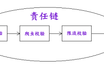 php设计模式之责任链模式