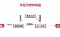软件开发——Java线程生命周期的5个全过程