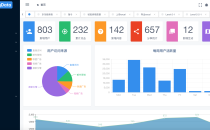基于iView的Vue.js 2.0开源程序管理员管理系统模板iview-admin