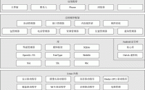 图解Android系统架构