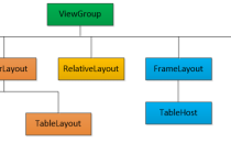 Android五大布局之帧布局FrameLayout使用