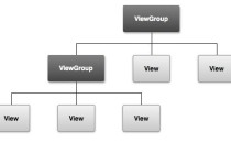 Android开发之View和ViewGroup概述