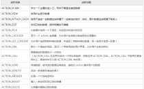 Android Intent(意图):不同应用程序之间通信的桥梁