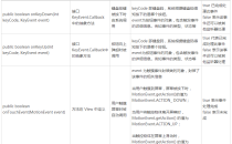 Android事件监听器和回调方法详解