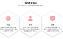 美容院共享店铺系统,共享美容院系统源码出售