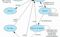 Android使用MediaRecorder录制音频