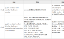 Android Service生命周期和使用方法