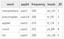 Android ContentProvider(内容提供者)使用