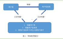 Spring IOC控制反转示例详解及Bean的声明周期