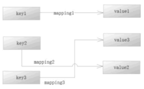 Redis字符串数据结构简介及其常用命令