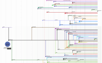 LAMP编程之Linux介绍