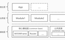MVVMFrameComponent MVVMFrame 组件化方案