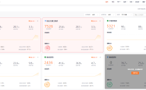 推荐一个4.2k Star 的开源监控系统源码