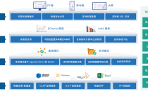 开源可商用的数据可视化分析工具DataEase