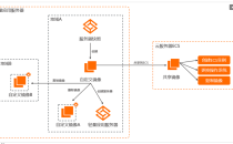 服务器数据快速迁移教程,阿里云服务器镜像共享配置