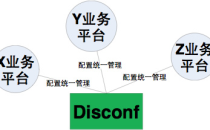 分布式配置管理平台Disconf介绍