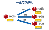 redis数据库的原理及使用方法及redis数据库的启动和停止命令