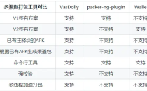 Android多渠道打包VasDolly、Walle的方案总结
