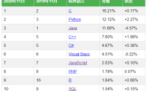 CSS Table (表格)示例代码