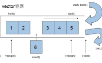 C++常见的STL容器有哪些?