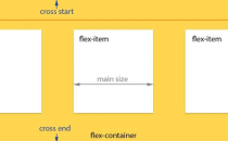 网站开发使用Flex布局的好处及优势