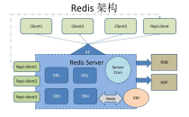 redis怎么实现分布式锁?