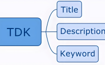 使用 Node.js实现网站TDK查询的API接口的示例