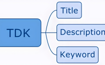 go语言实现编写获取网站tdk的API接口
