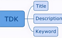 java实现获取网页TDK信息的API实例