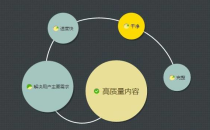 网站seo优化时如何吸引百度蜘蛛抓取