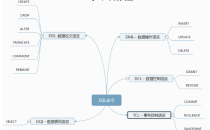 SQL | DDL、DQL、DML、DCL 和 TCL 命令介绍