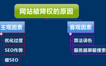 源码码网深入剖析网站被降权的原因有哪些?