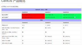 开发者选择服务器为什么都喜欢centos,而不是ubuntu