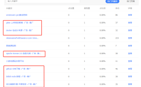 用百度站长工具查询网站关键词,关键词后边带有广告-推广