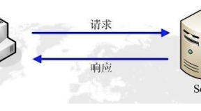 什么是http和https?两者有什么区别和联系