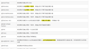 SpringBoot项目实现接口参数校验(含分组校验)与全局异常处理