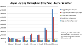SpringBoot如何整合Log4j2实现日志记录