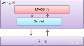 目前Java后端开发技术有哪些不是很有必要去学的?