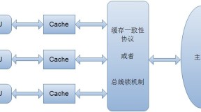 Java并发编程-内存模型相关基础概念