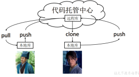 Git团队内协作和跨团队协作机制详解