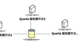 SpringBoot+Quartz框架实现分布式集群定时任务实操案例