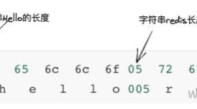 如何排查和解决Redis Bigkey的有效策略