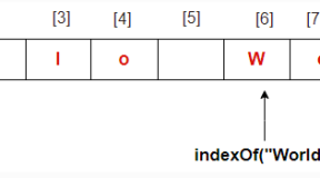 Java String indexOf()方法