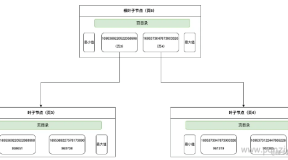 MySQL的index merge(索引合并)导致数据库死锁分析与解决方案