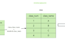 MySQL半连接优化优化策略