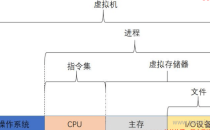 线程和进程的概念及区别