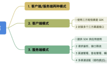 Java应用如何实现发送短信功能