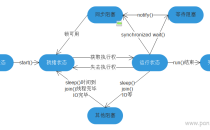Java线程的生命周期