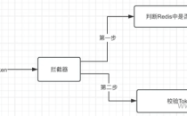 如何解决JWT Token劫持被盗安全问题